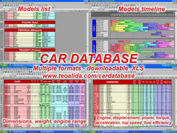 Car Database