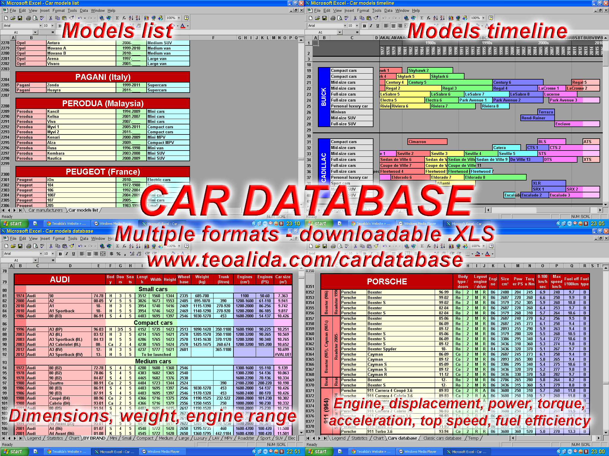 Car Database