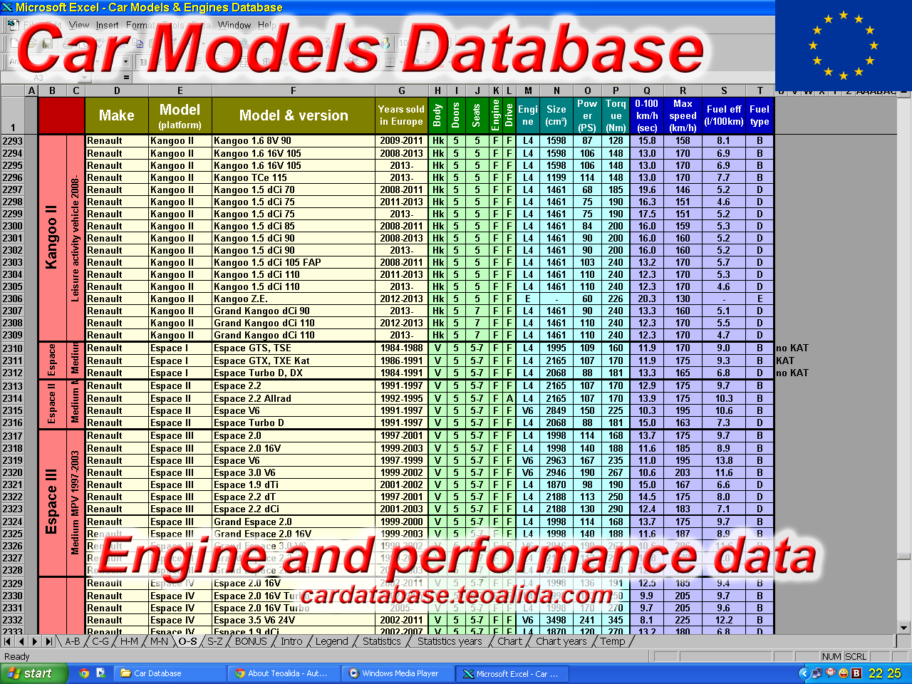 As 20 September 2014 I added tires and other data for 4400 models (