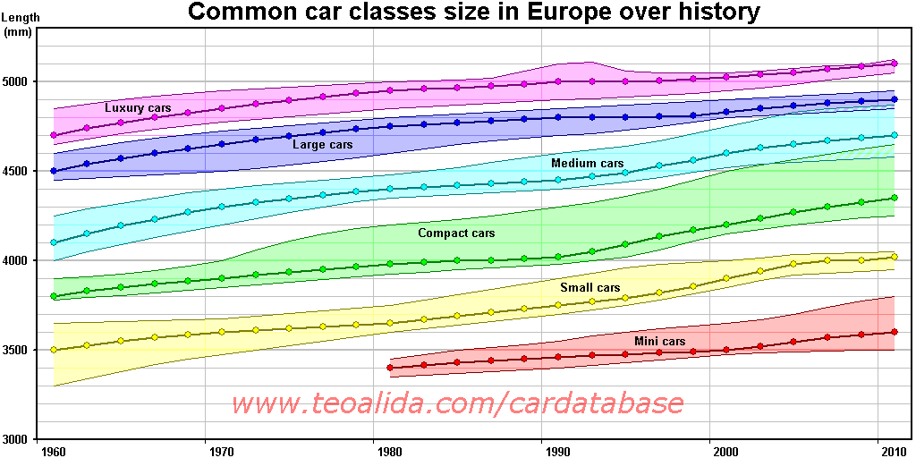 Car-Classes.png