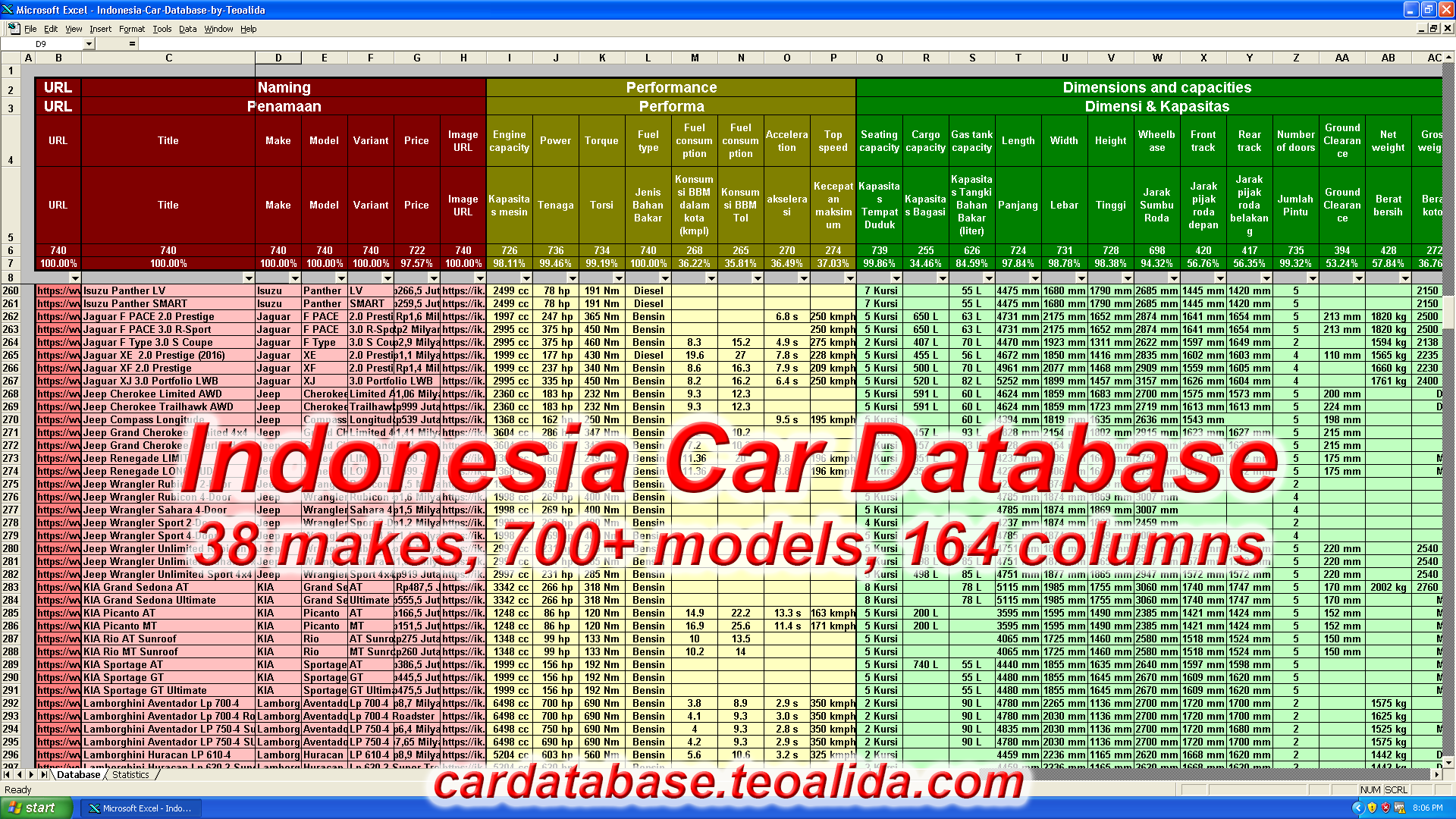 Indonesia car database