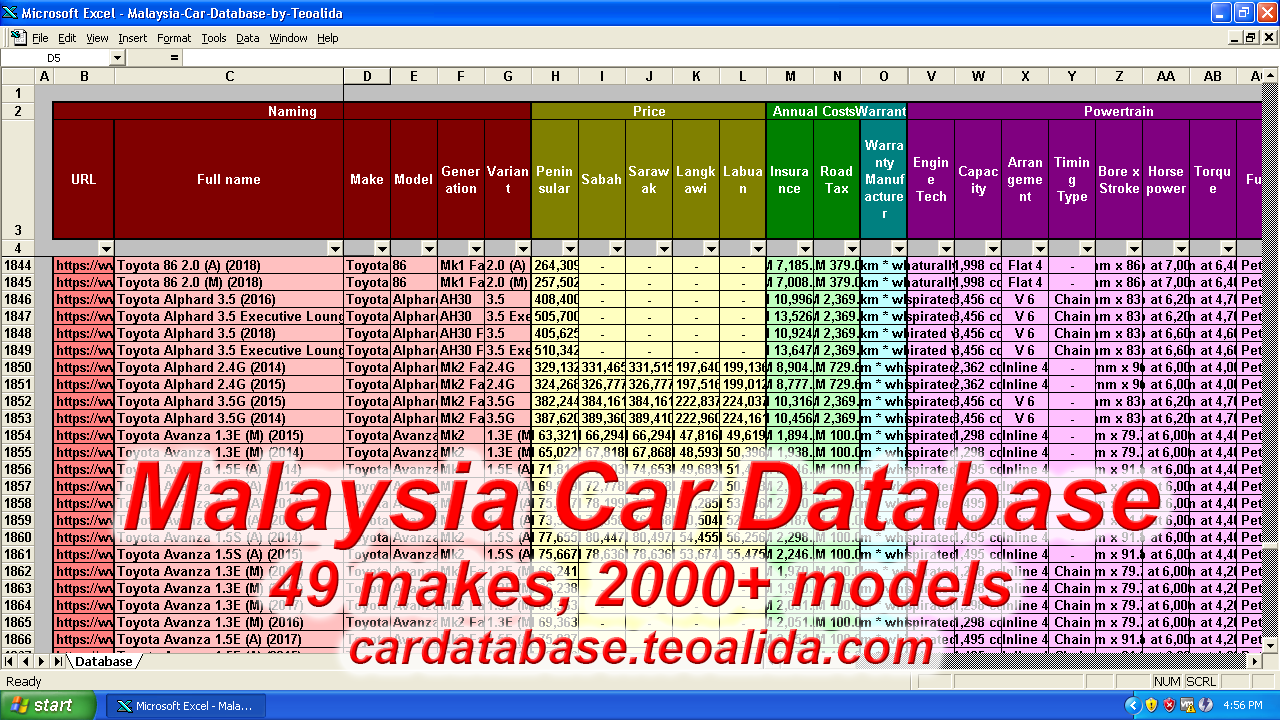 Malaysia car database