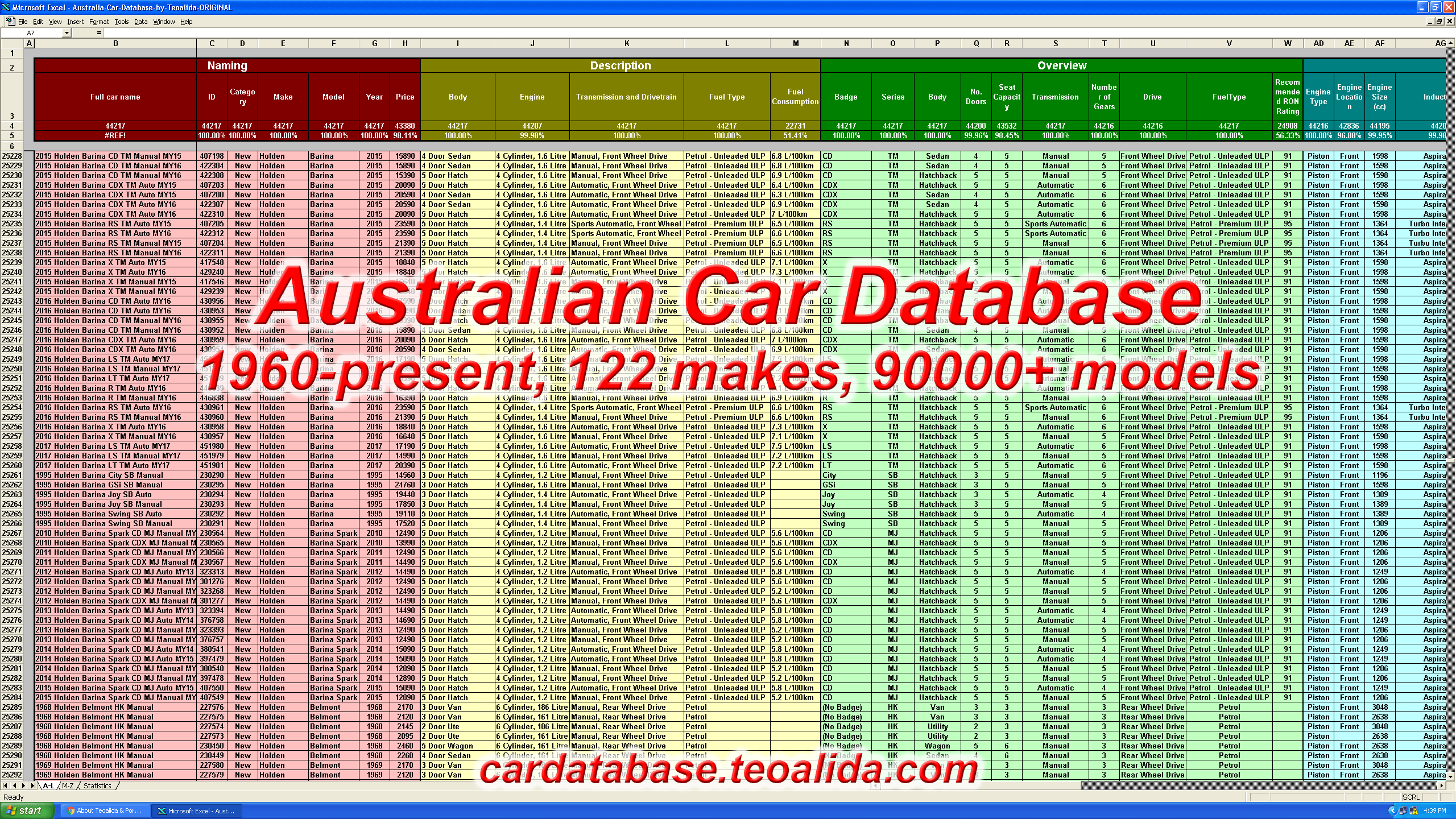 Australia car database