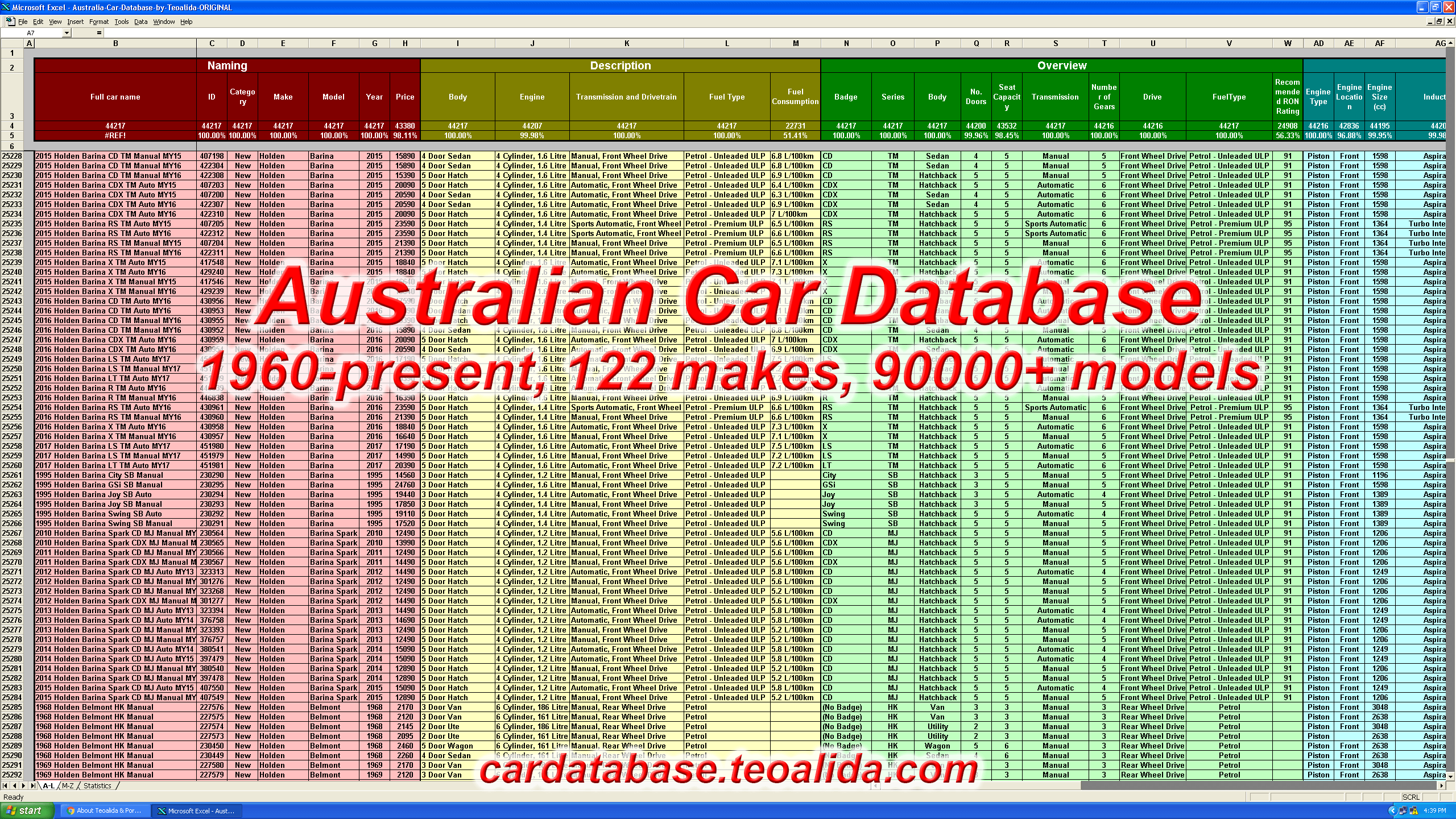 Free list of car makes and models sold in Australia The most updated
