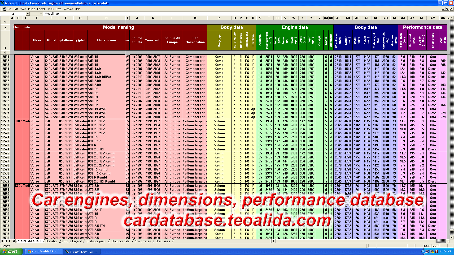 Car Models Engines Dimensions Database