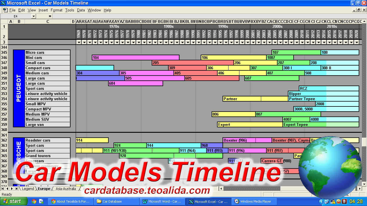 Car Models Timeline