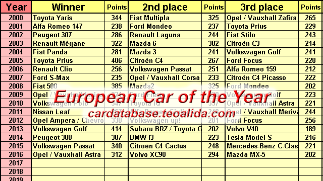 European Car of the Year