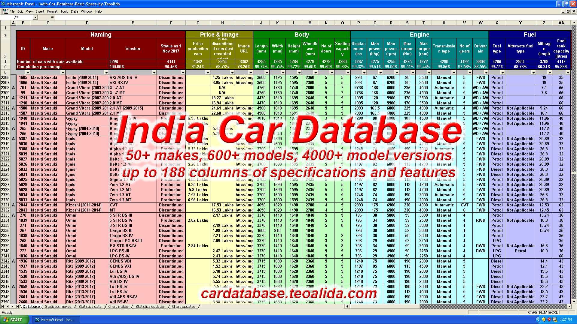 India car database