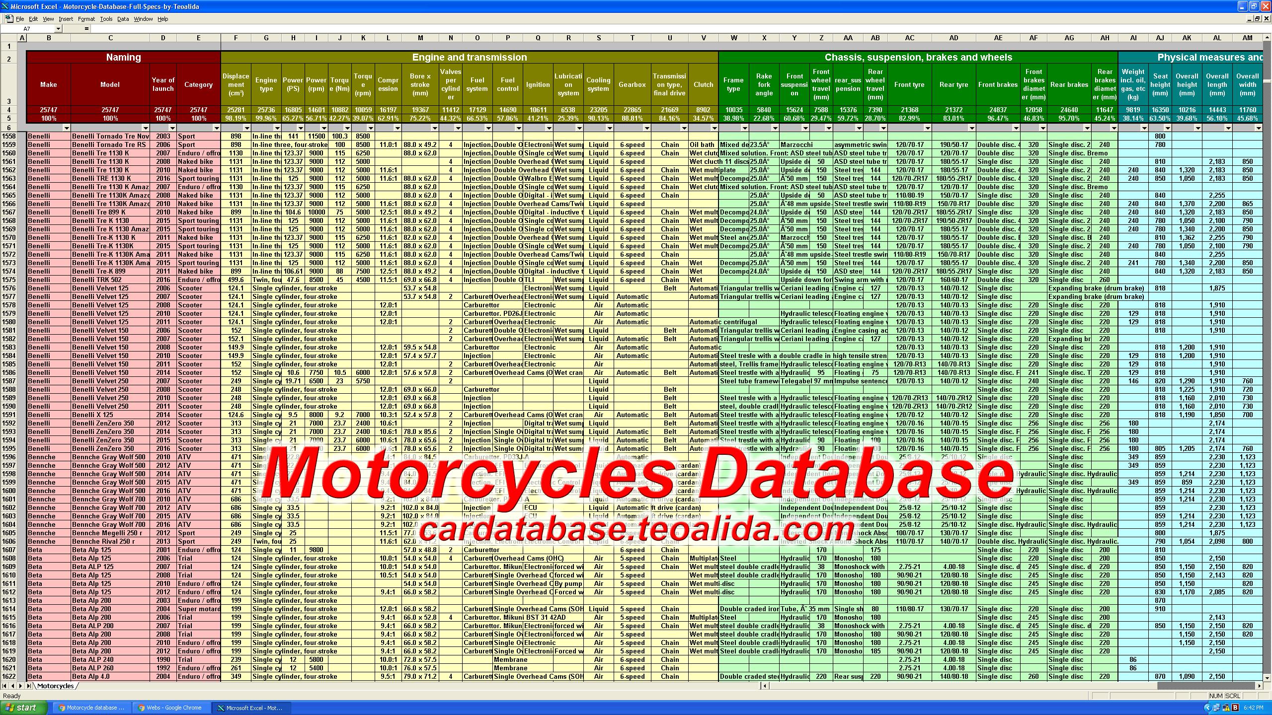 Motorcycle database 18942021, 535 brands, 35000+ models