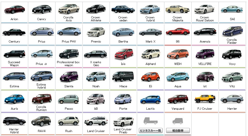 How Many Distinct Car Models Are Being Produced In The World