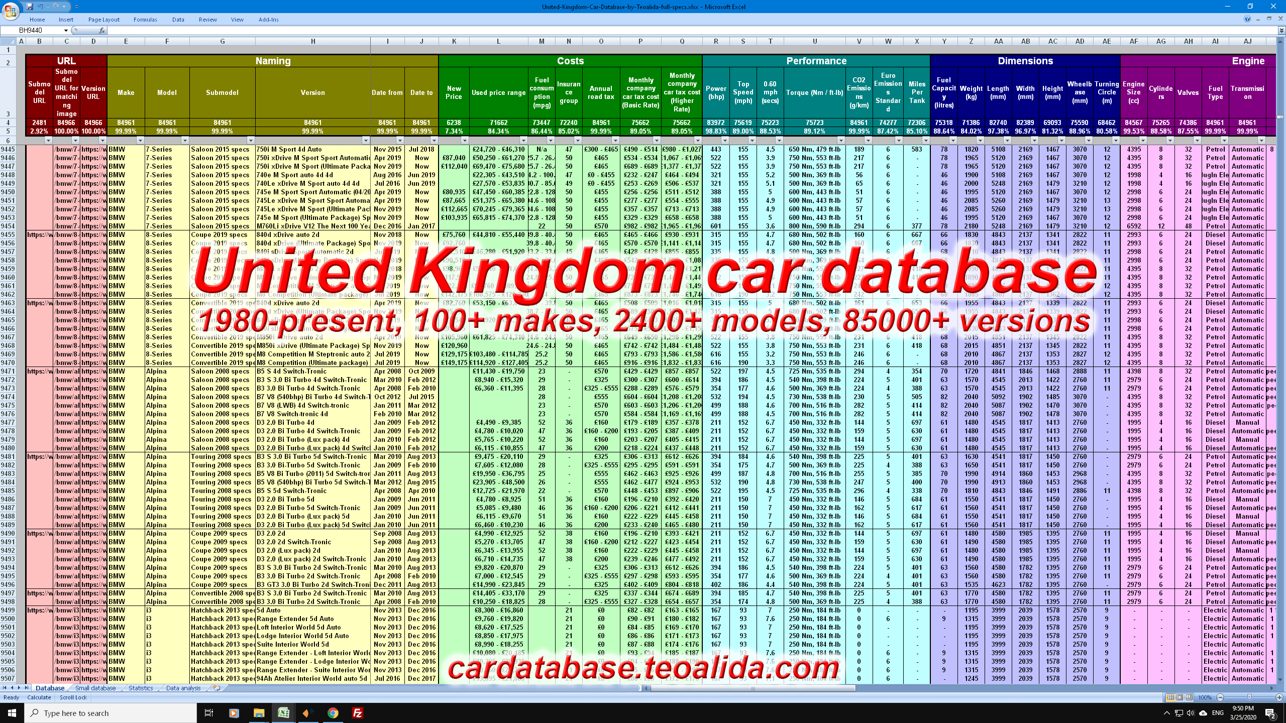 United Kingdom car database