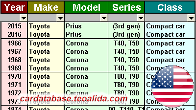 Year Make Model car database for American market