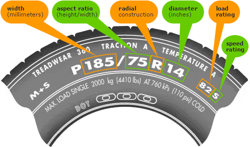 tire sidewall information