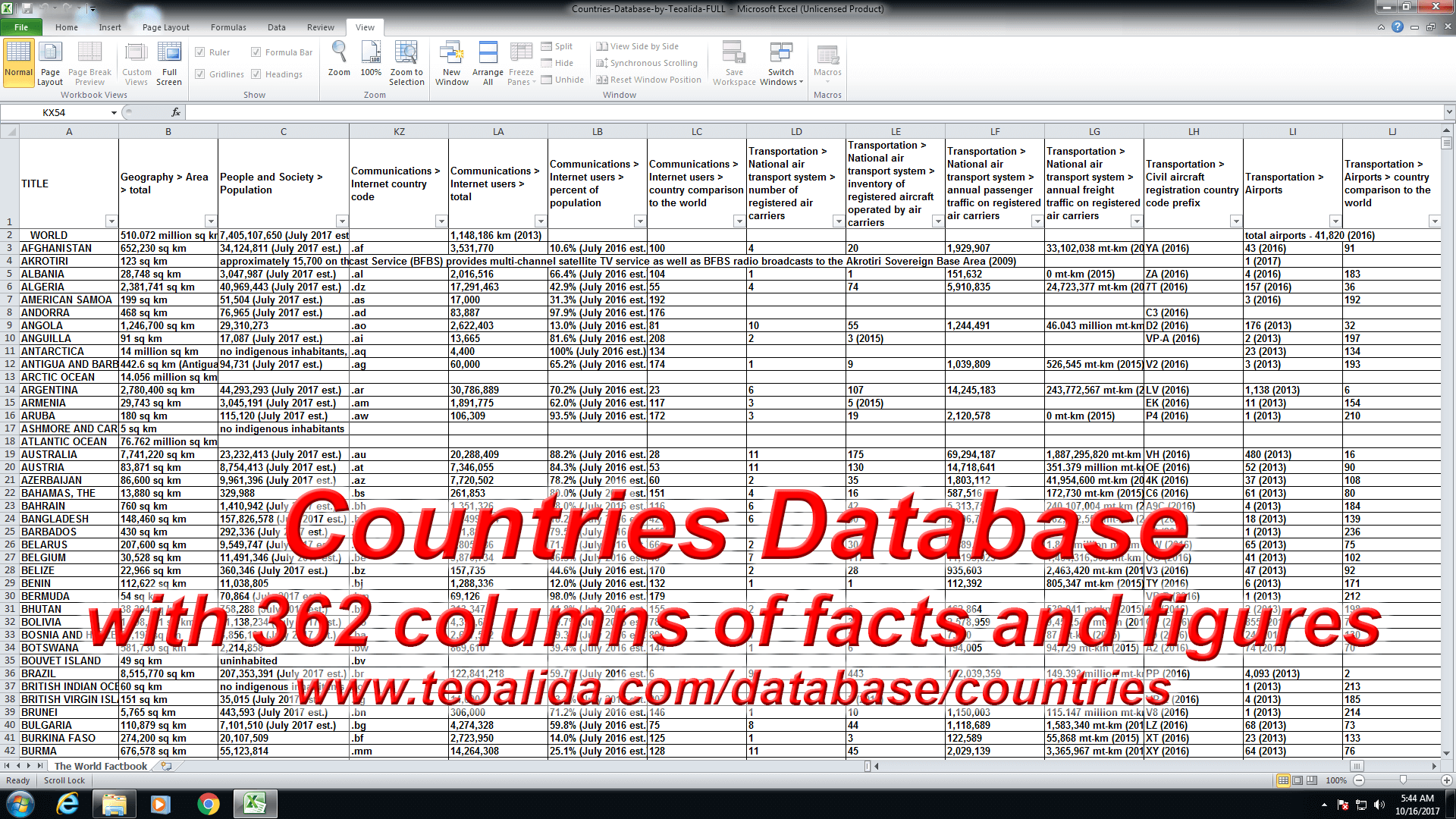 Countries database - facts and figures
