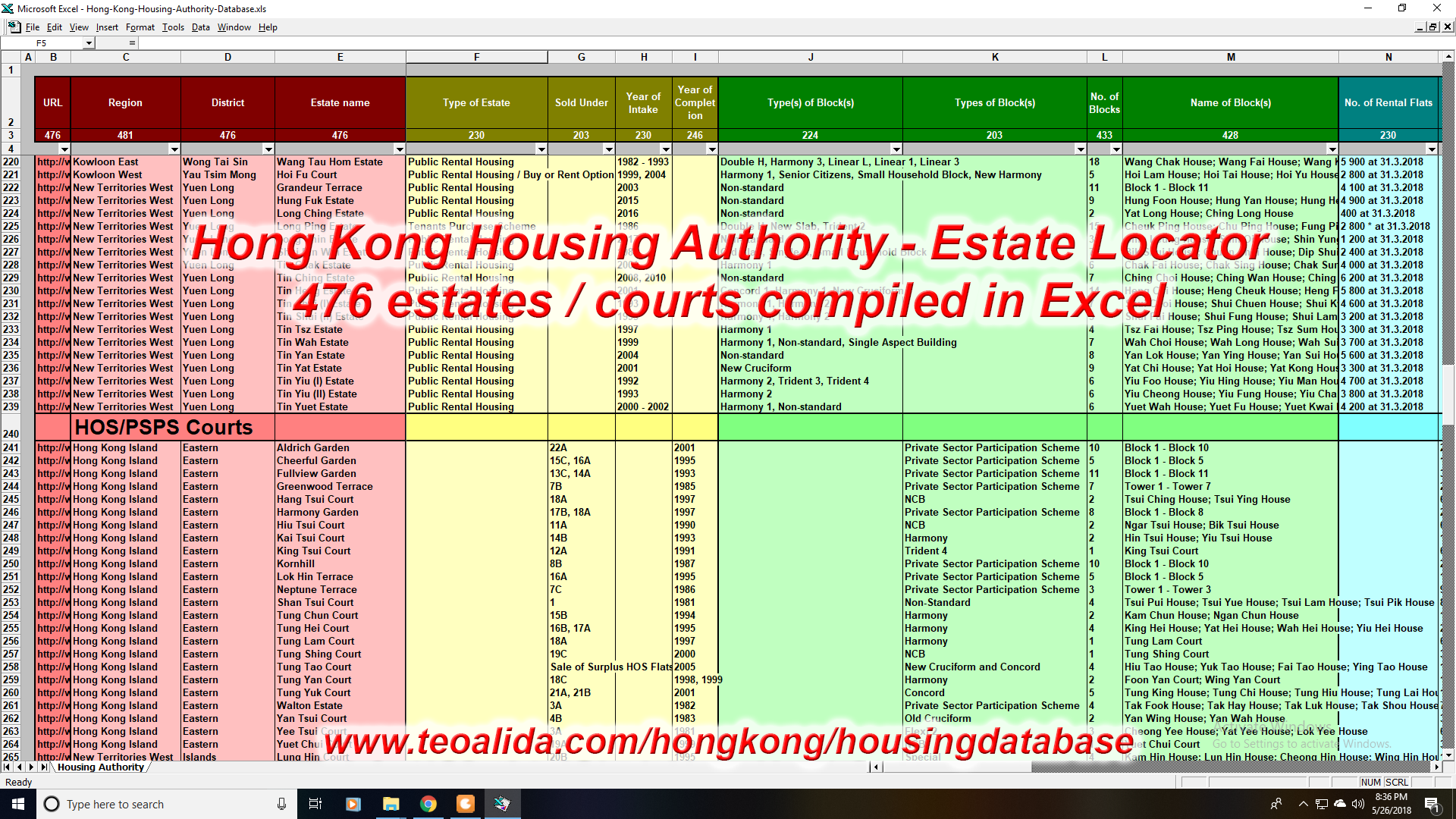 Hong Kong Housing Authority Database