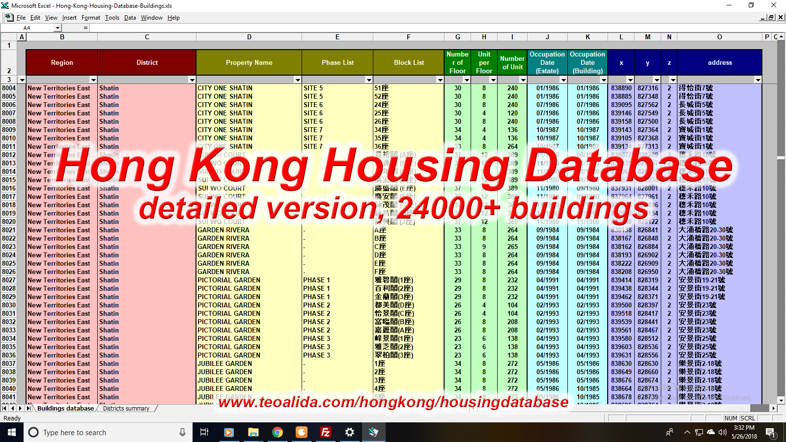 Hong Kong Housing Database