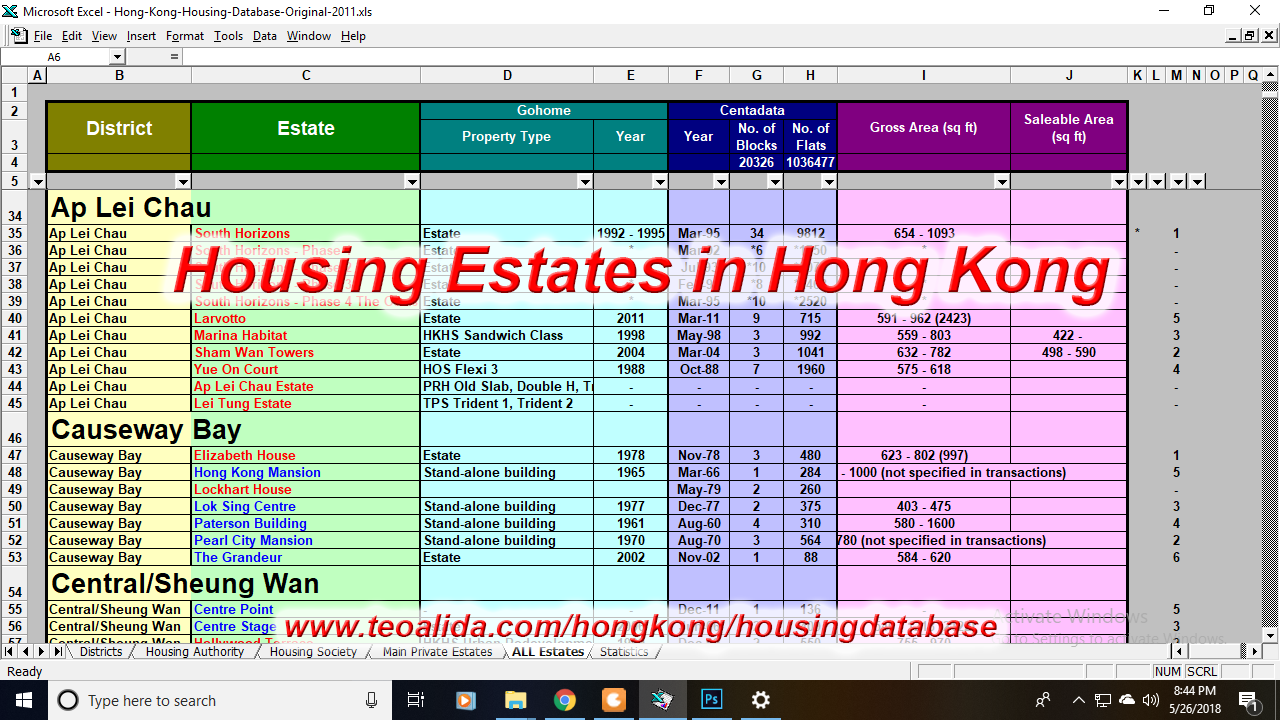 Hong Kong Housing Database