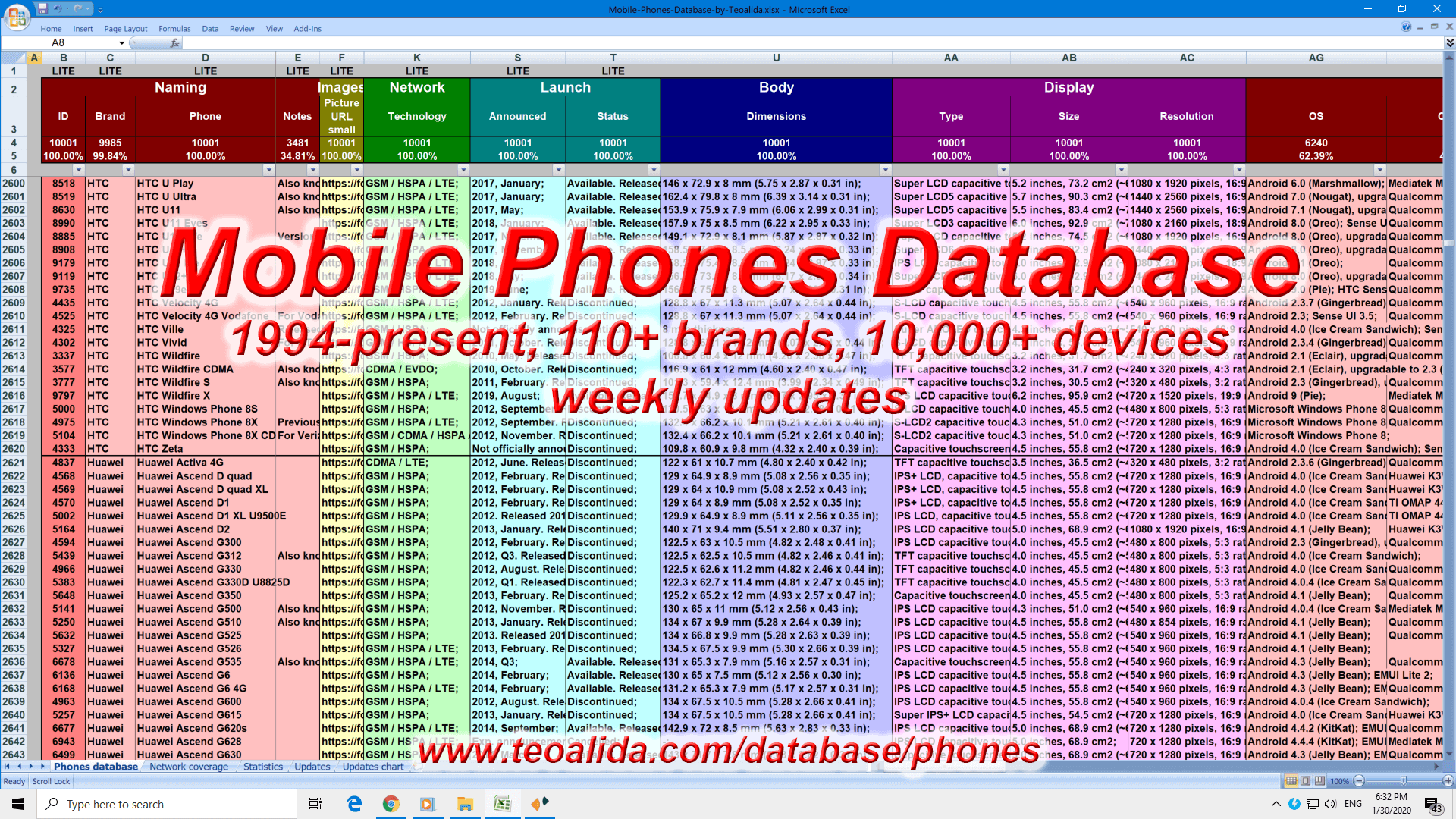 Cell Phone Dimension Chart