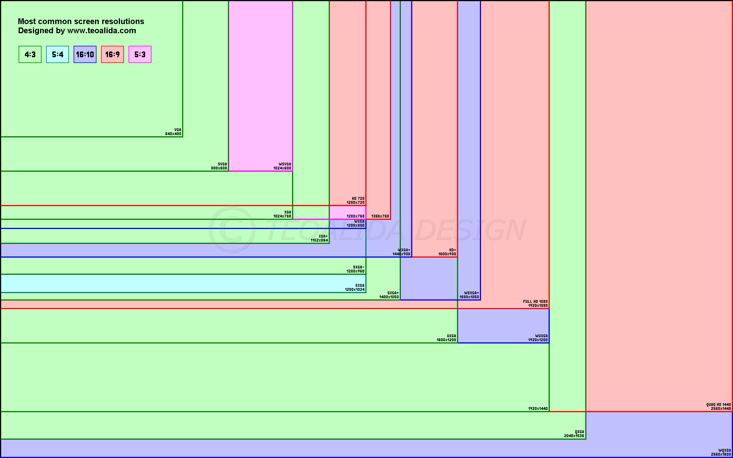 resolution for picture sizes