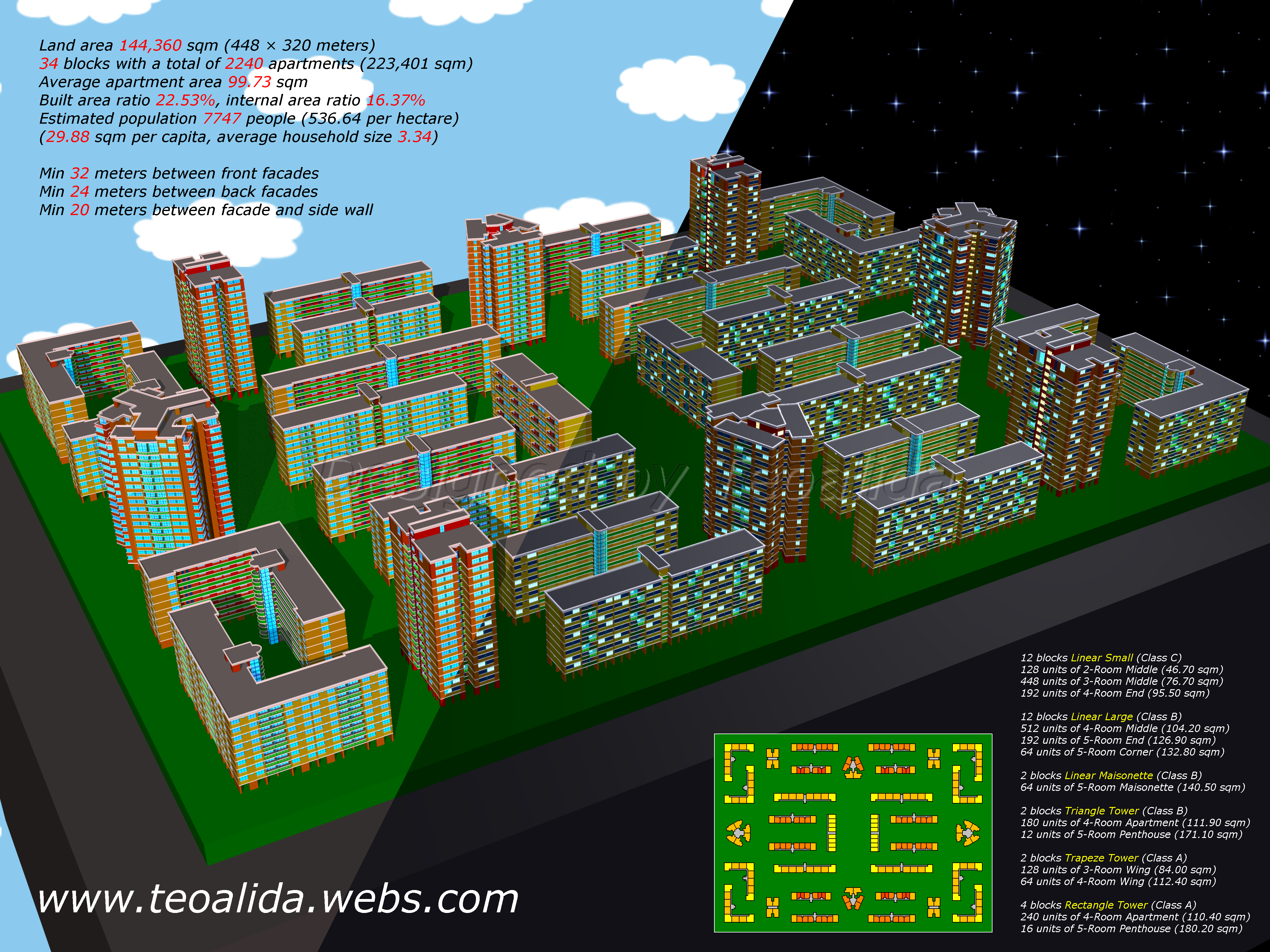 Building Code Rules For An Ideal Housing And City Teoalida Website