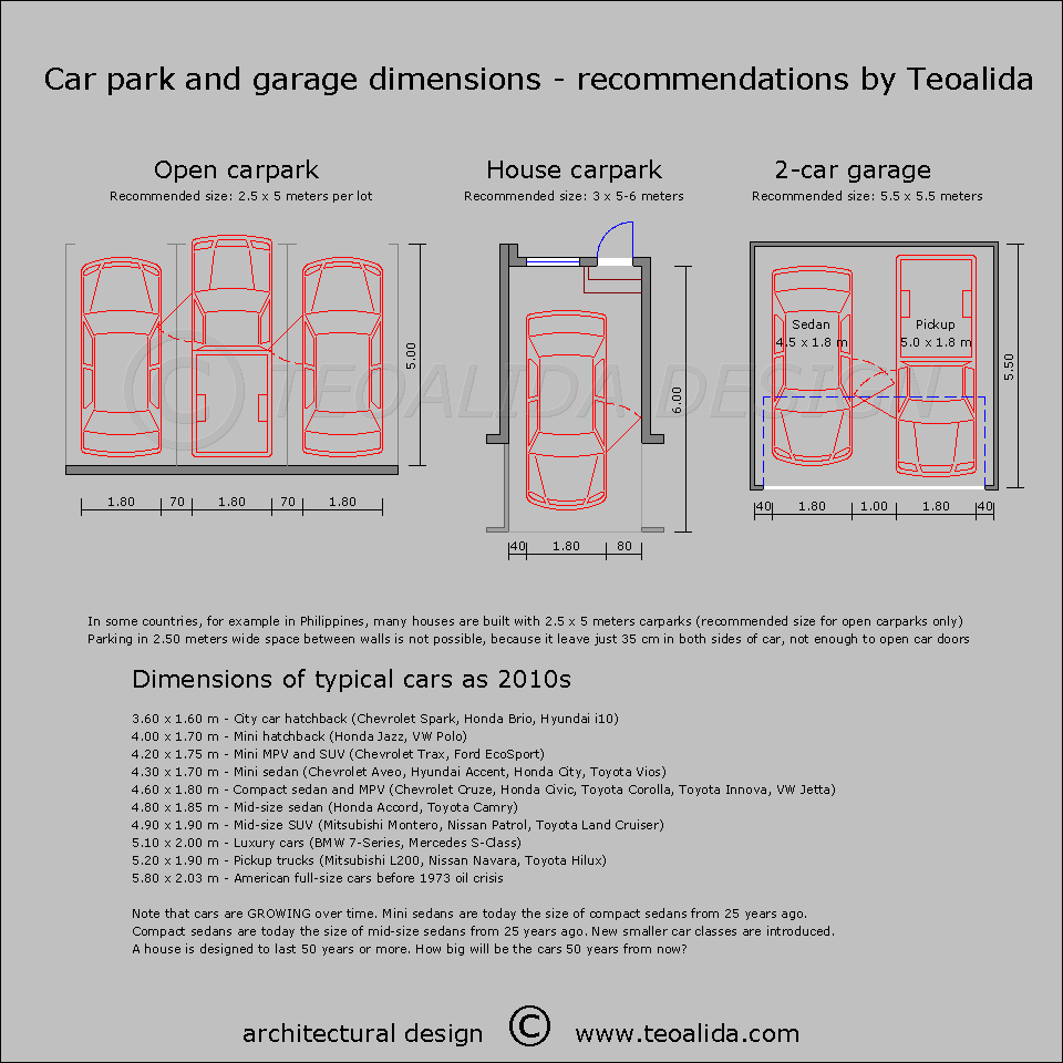 Car park garage dimensions