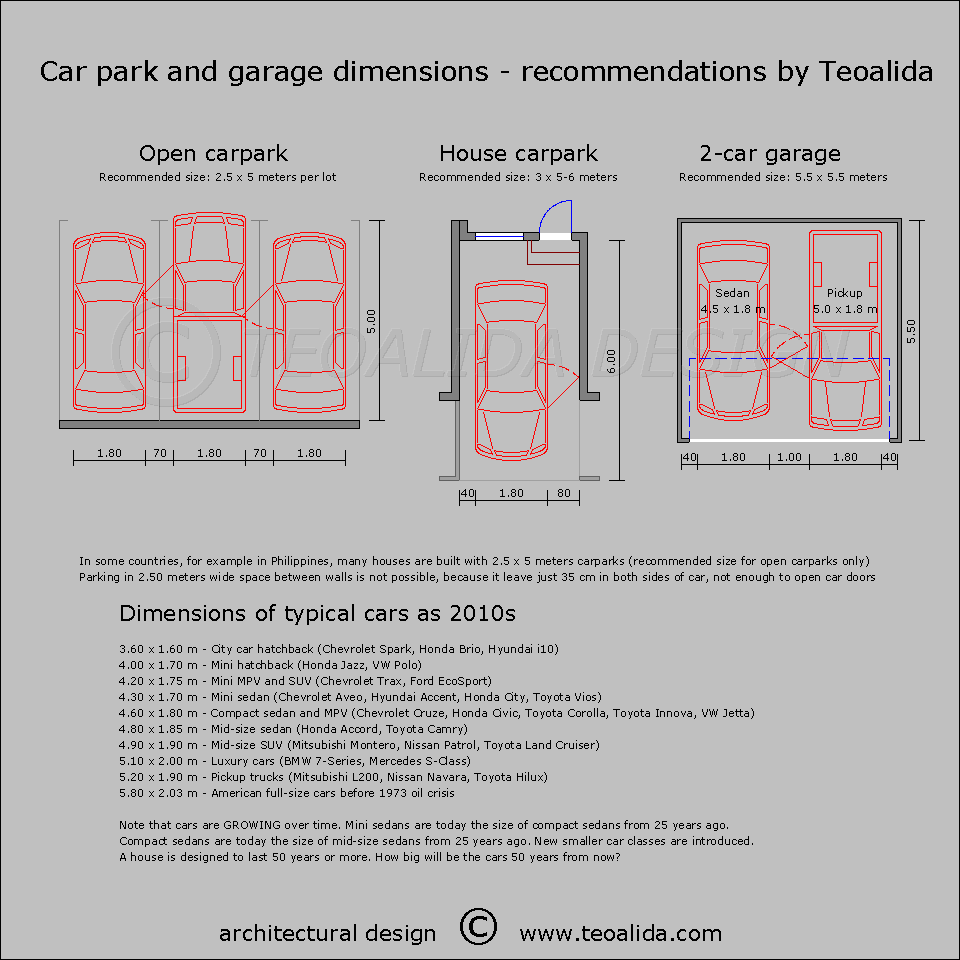 Building Code Rules For An Ideal Housing And City Teoalida S