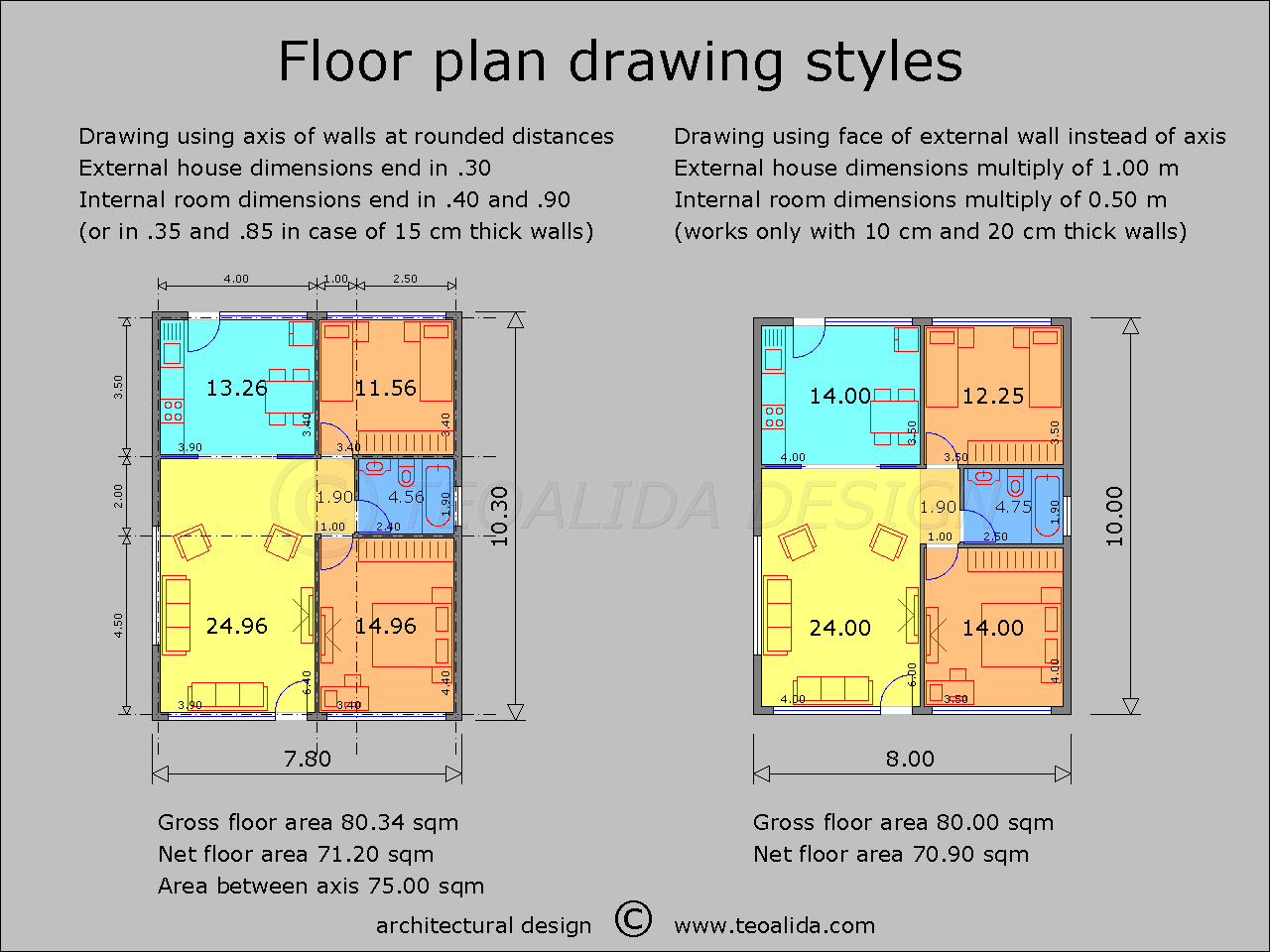 Building Code Rules For An Ideal Housing And City Teoalida Website