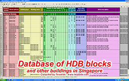HDB Database