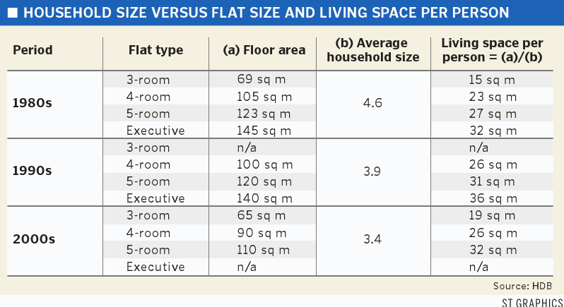 Hong Kong Bed Size Chart