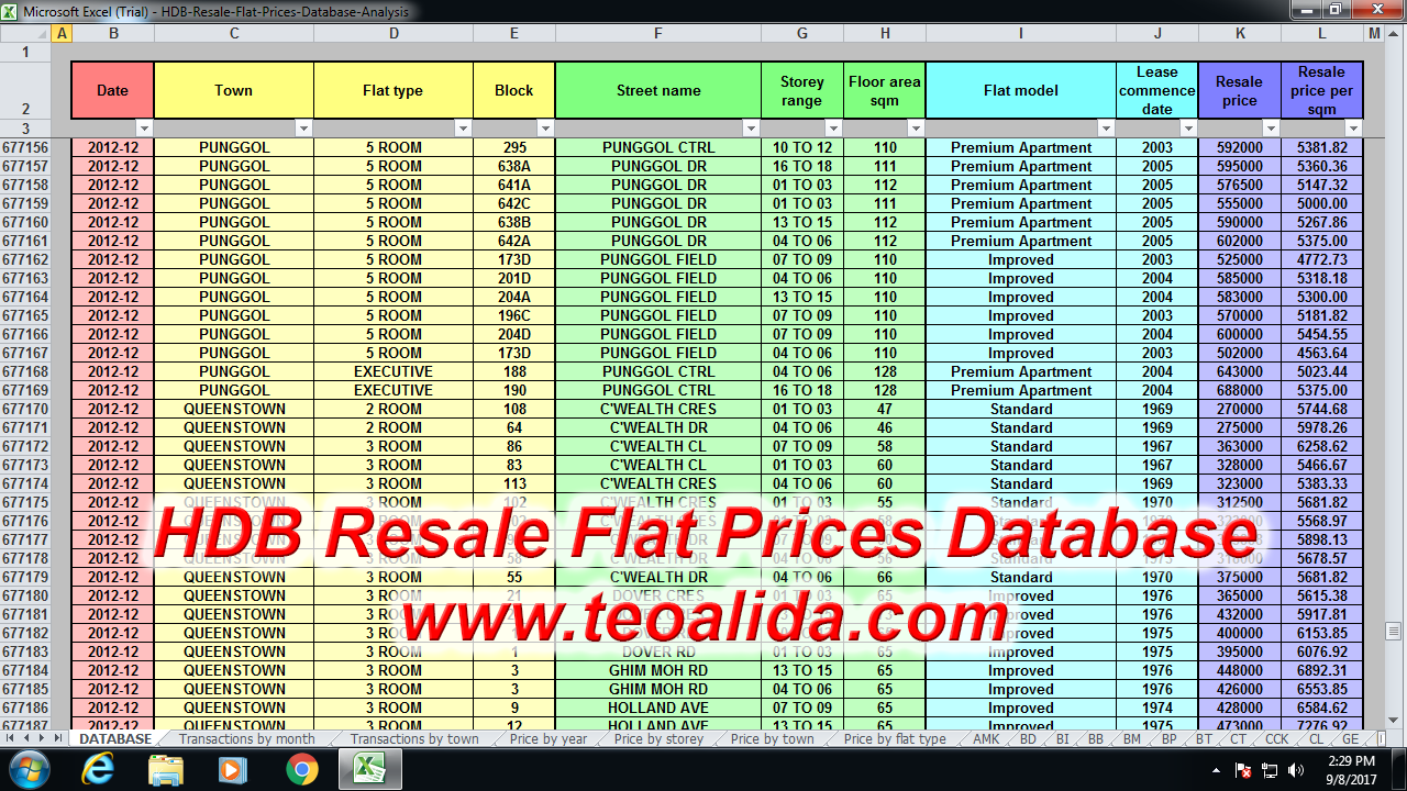 Hdb Resale Price Index Chart