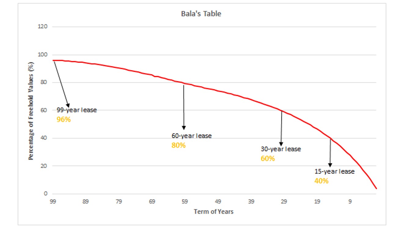 Bala's Table