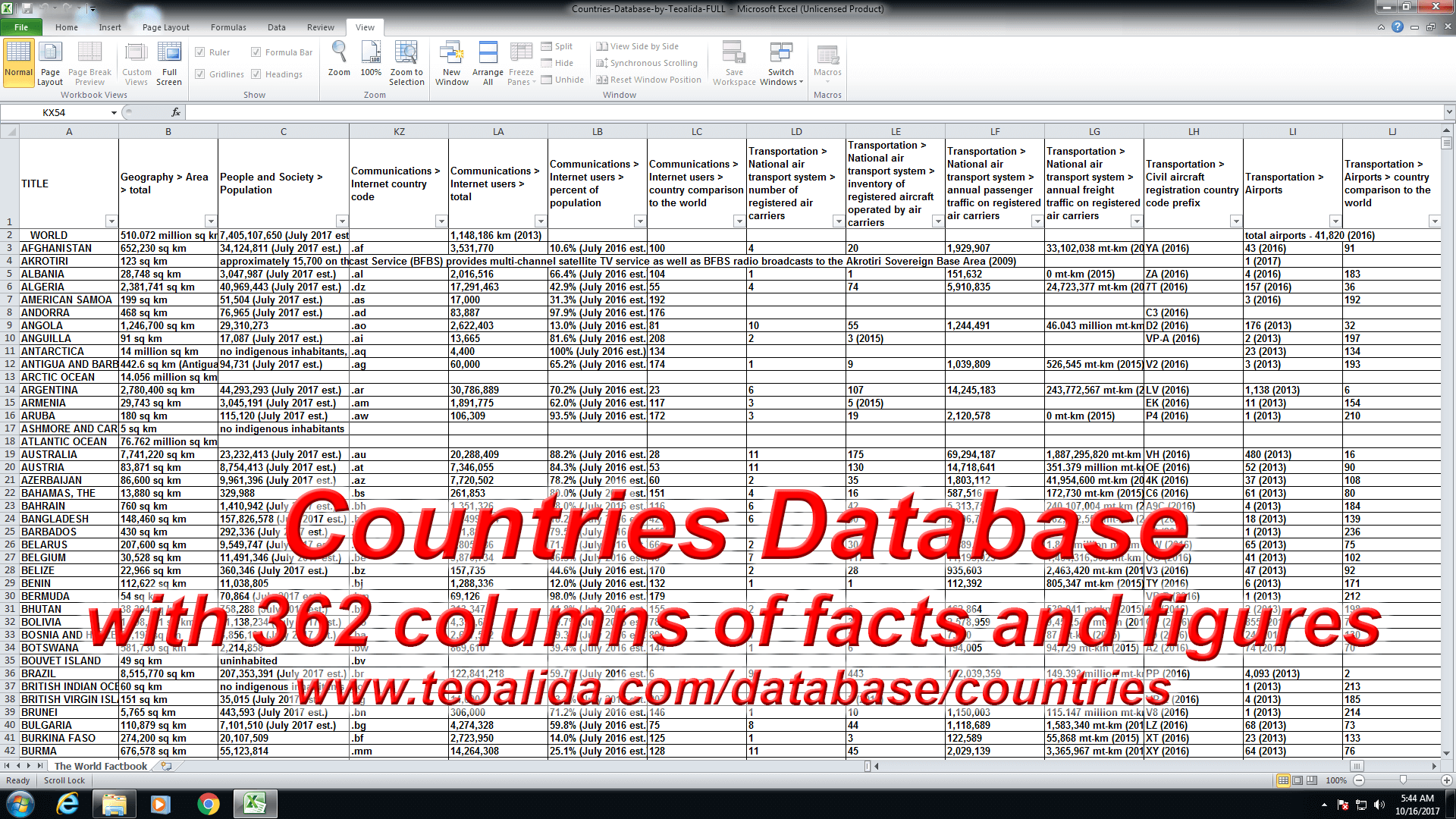 Countries database