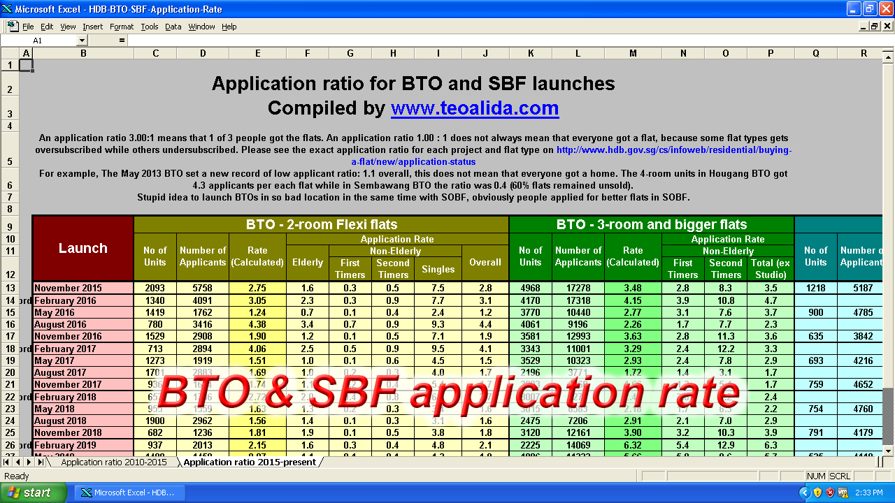 Hdb sbf may on sale 2019