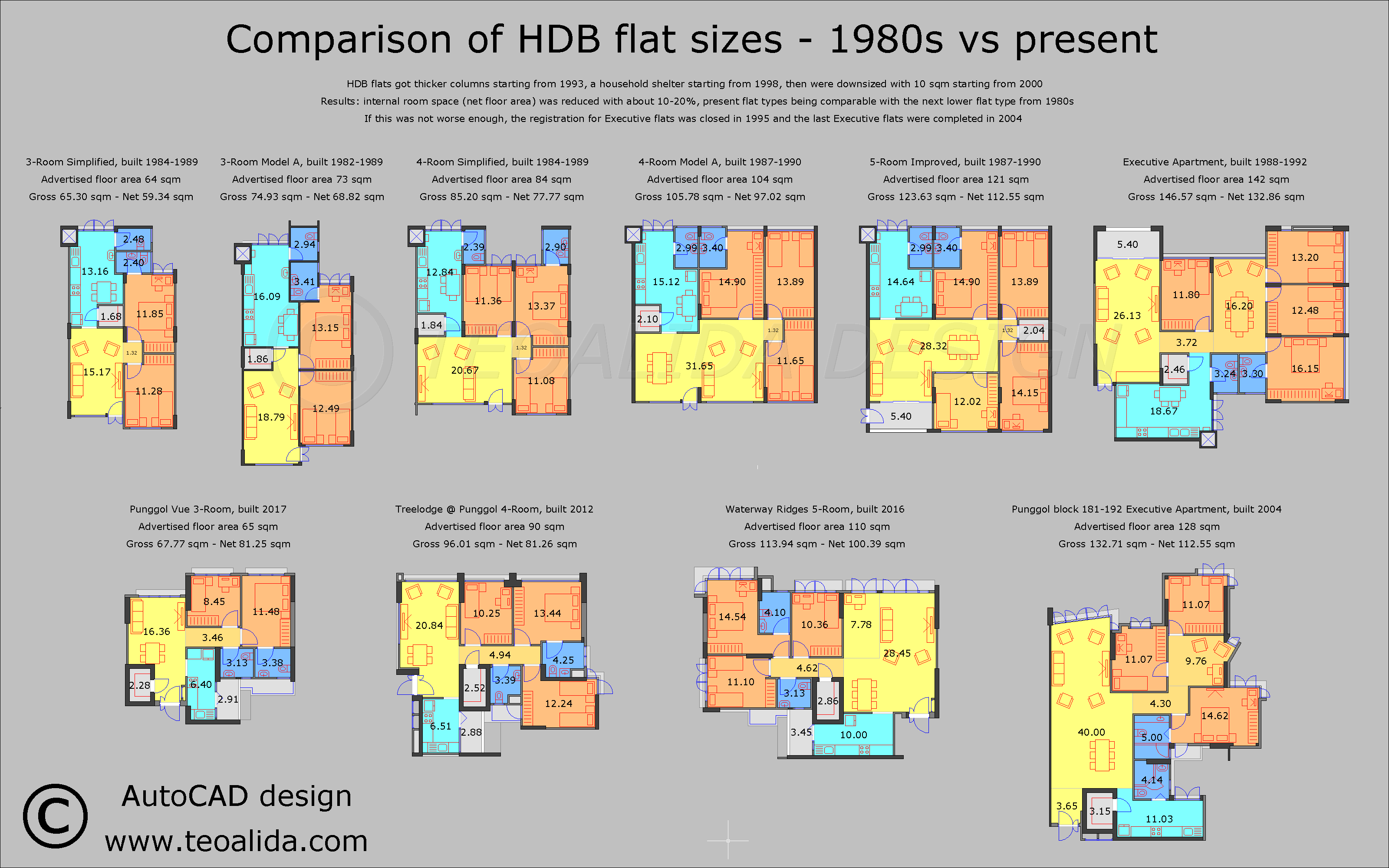 HDB flat size comparison