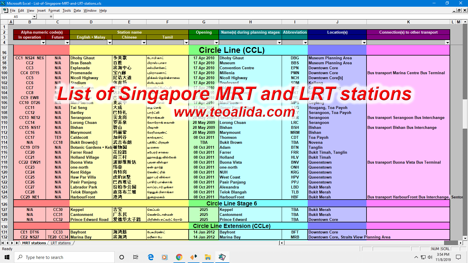 List of Singapore MRT and LRT stations