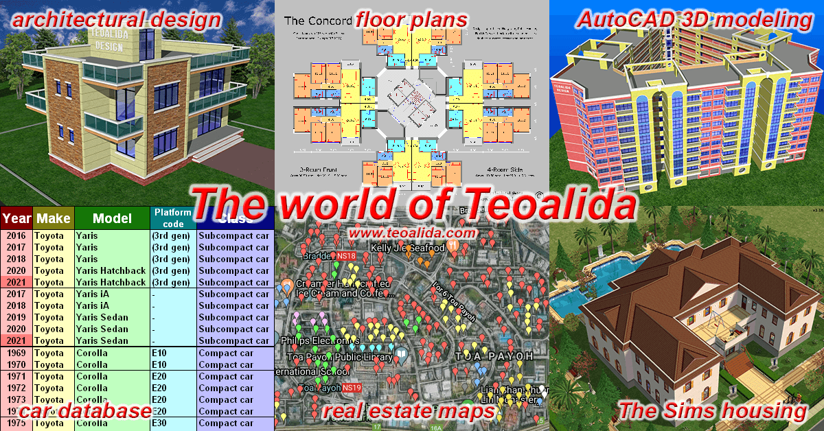 The world of Teoalida